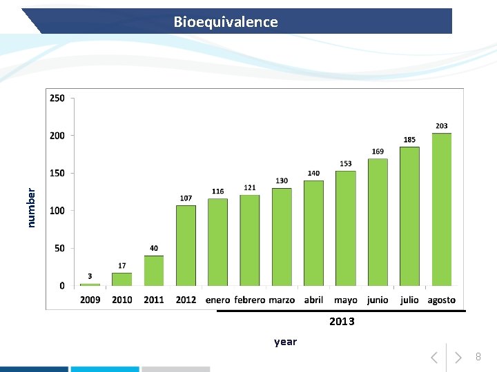 number Bioequivalence 2013 year 8 