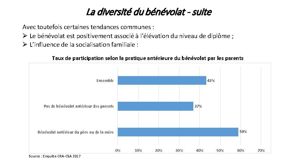 La diversité du bénévolat - suite Avec toutefois certaines tendances communes : Ø Le