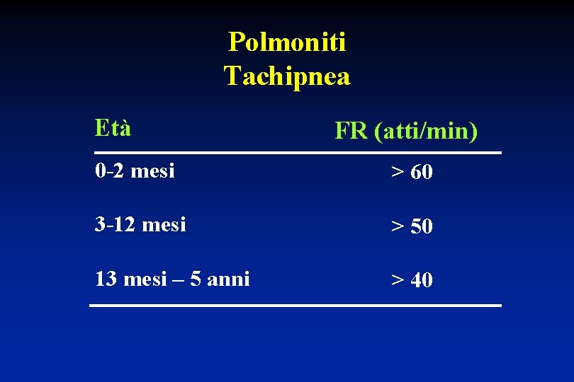 Polmoniti Tachipnea Età FR (atti/min) 0 -2 mesi > 60 3 -12 mesi >