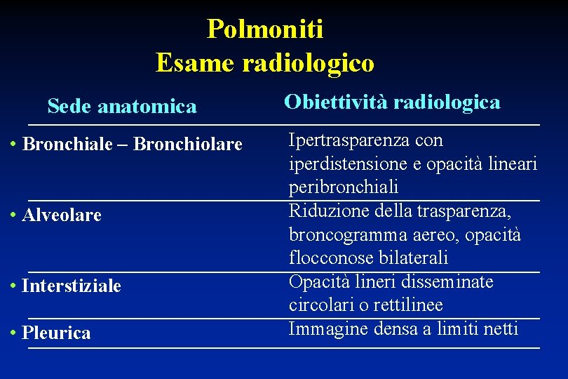 Polmoniti Esame radiologico Sede anatomica • Bronchiale – Bronchiolare • Alveolare • Interstiziale •
