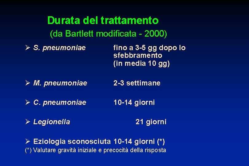 Durata del trattamento (da Bartlett modificata - 2000) Ø S. pneumoniae fino a 3