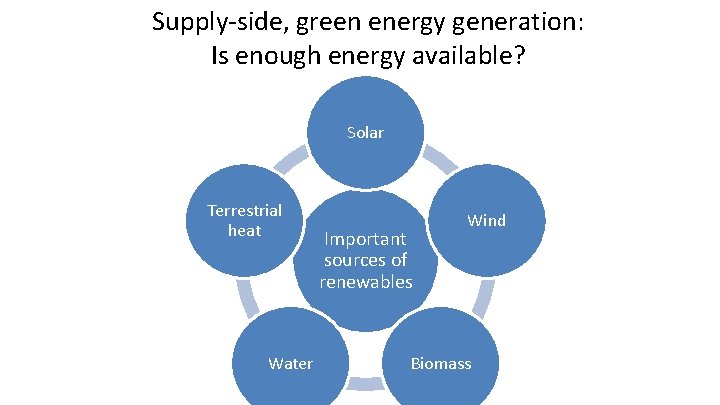 Supply side, green energy generation: Is enough energy available? Solar Terrestrial heat Water Important