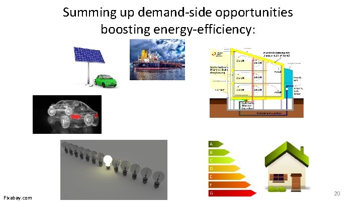 Summing up demand side opportunities boosting energy efficiency: Pixabay. com 20 