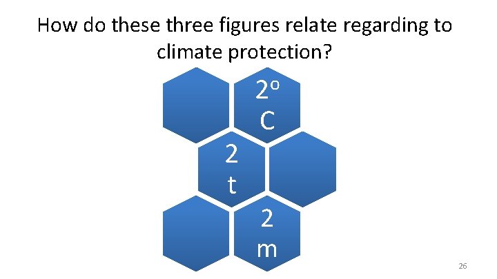 How do these three figures relate regarding to climate protection? 2 t 2 o