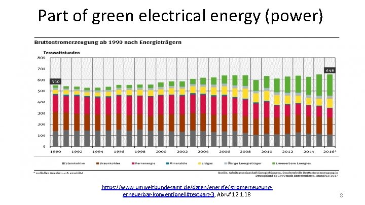 Part of green electrical energy (power) https: //www. umweltbundesamt. de/daten/energie/stromerzeugung erneuerbar konventionell#textpart 3, Abruf