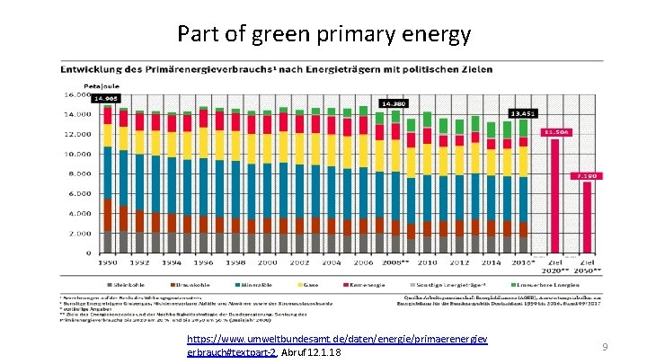 Part of green primary energy https: //www. umweltbundesamt. de/daten/energie/primaerenergiev erbrauch#textpart 2, Abruf 12. 1.