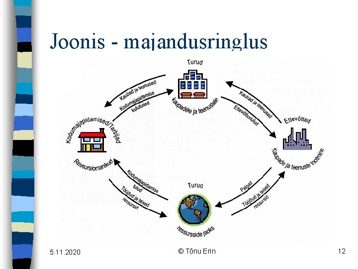 Joonis - majandusringlus 5. 11. 2020 © Tõnu Erin 12 