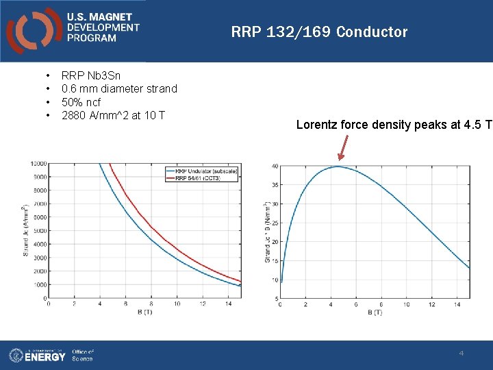 RRP 132/169 Conductor • • RRP Nb 3 Sn 0. 6 mm diameter strand