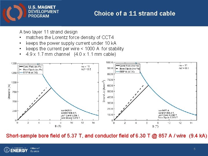 Choice of a 11 strand cable A two layer 11 strand design • matches