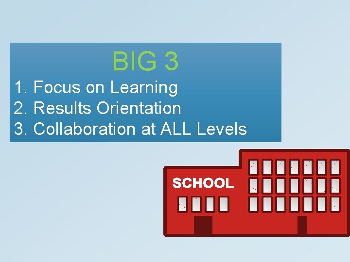 BIG 3 1. Focus on Learning 2. Results Orientation 3. Collaboration at ALL Levels