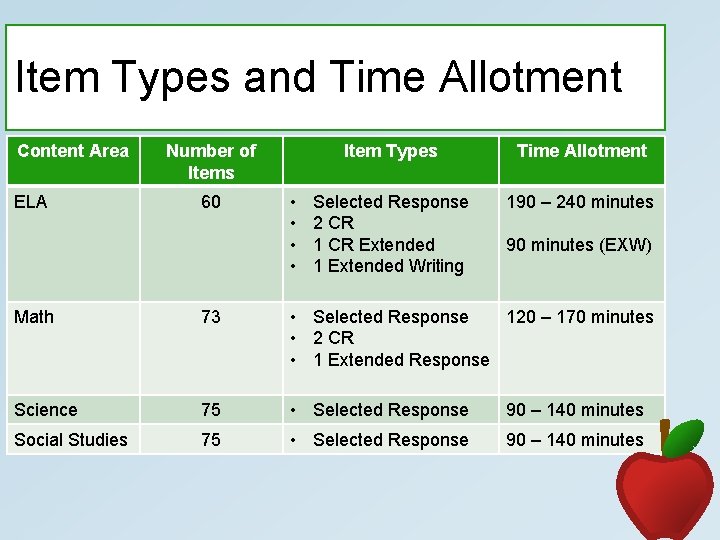 Item Types and Time Allotment Content Area ELA Number of Items 60 • •