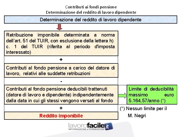 Contributi ai fondi pensione Determinazione del reddito di lavoro dipendente Retribuzione imponibile determinata a