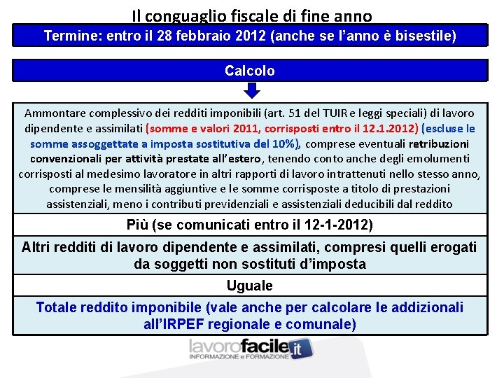 Il conguaglio fiscale di fine anno Termine: entro il 28 febbraio 2012 (anche se