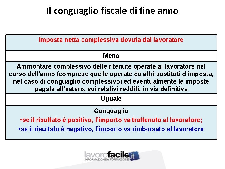 Il conguaglio fiscale di fine anno Imposta netta complessiva dovuta dal lavoratore Meno Ammontare