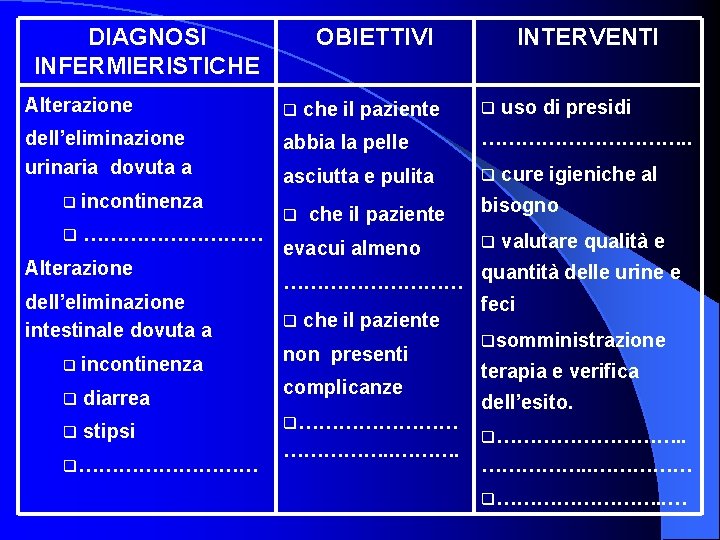 DIAGNOSI INFERMIERISTICHE OBIETTIVI INTERVENTI Alterazione q dell’eliminazione urinaria dovuta a abbia la pelle …………….