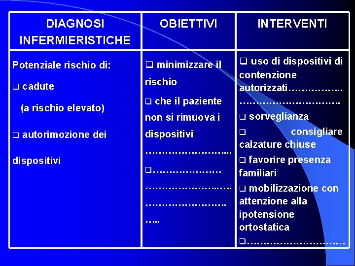 DIAGNOSI INFERMIERISTICHE Potenziale rischio di: q cadute (a rischio elevato) q autorimozione dei dispositivi