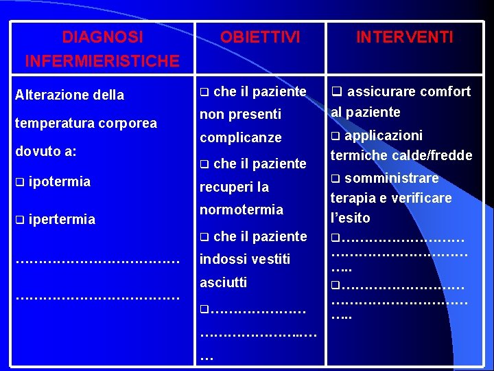 DIAGNOSI INFERMIERISTICHE Alterazione della temperatura corporea dovuto a: q ipotermia q ipertermia q ………………