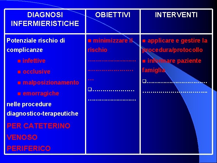 DIAGNOSI INFERMIERISTICHE OBIETTIVI INTERVENTI Potenziale rischio di n minimizzare il n applicare e gestire