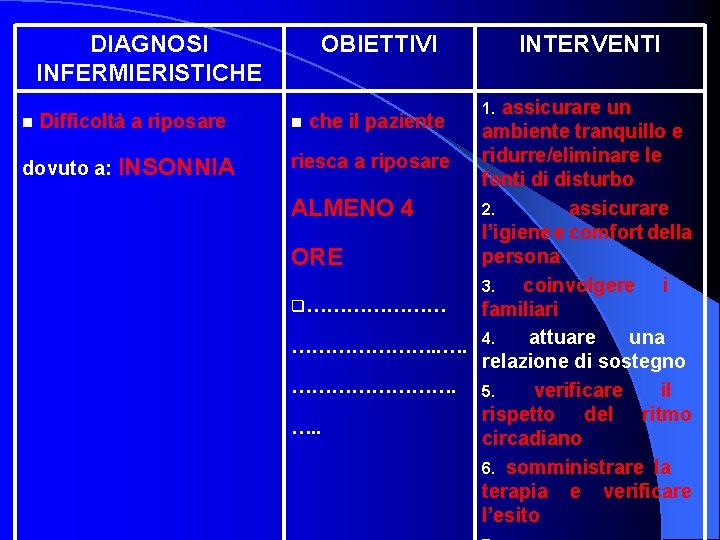 DIAGNOSI INFERMIERISTICHE n Difficoltà a riposare dovuto a: INSONNIA OBIETTIVI INTERVENTI assicurare un ambiente