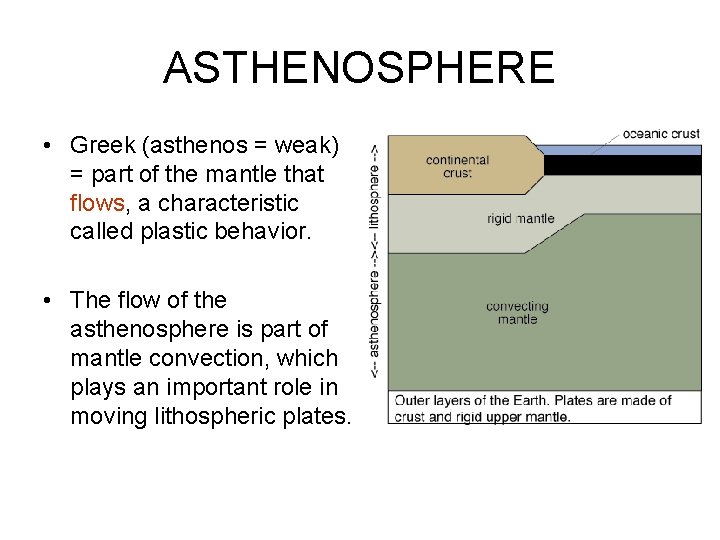 ASTHENOSPHERE • Greek (asthenos = weak) = part of the mantle that flows, a