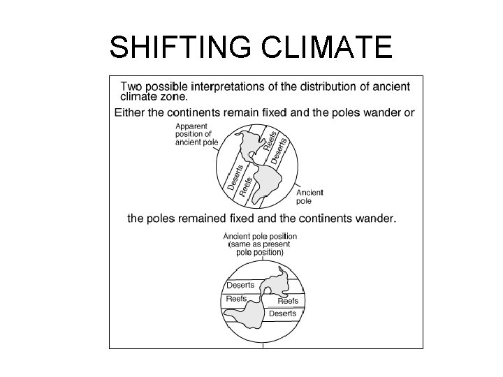 SHIFTING CLIMATE 
