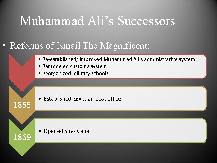 Muhammad Ali’s Successors • Reforms of Ismail The Magnificent: • Re-established/ improved Muhammad Ali’s