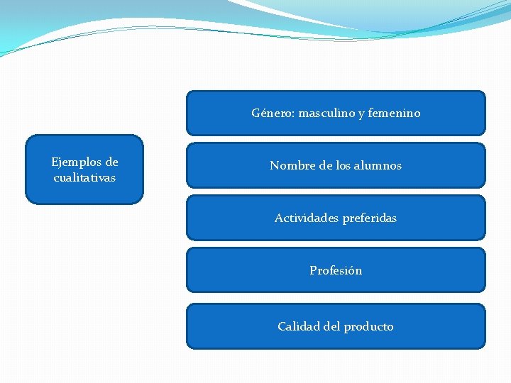 Género: masculino y femenino Ejemplos de cualitativas Nombre de los alumnos Actividades preferidas Profesión