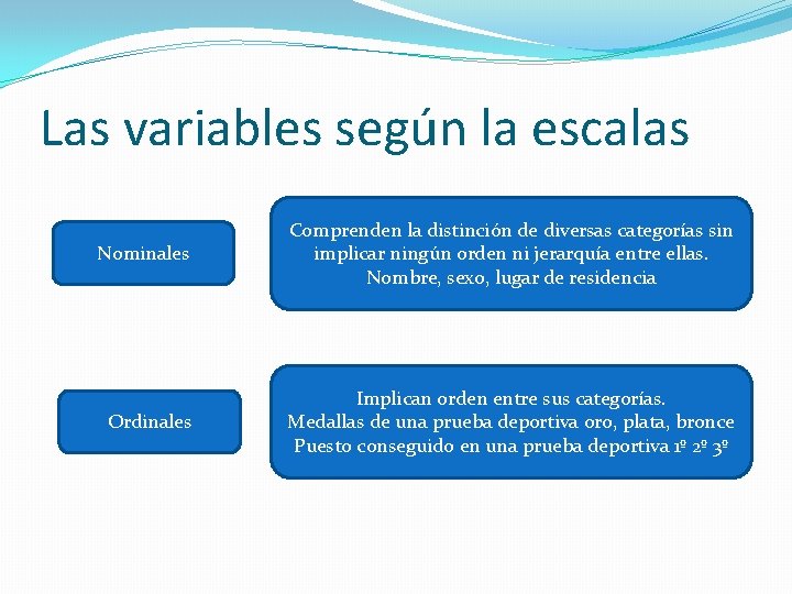 Las variables según la escalas Nominales Comprenden la distinción de diversas categorías sin implicar