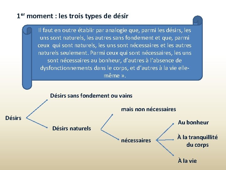 1 er moment : les trois types de désir Il faut en outre établir