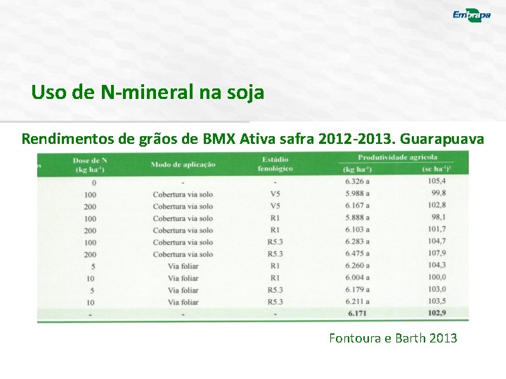 Uso de N-mineral na soja Rendimentos de grãos de BMX Ativa safra 2012 -2013.