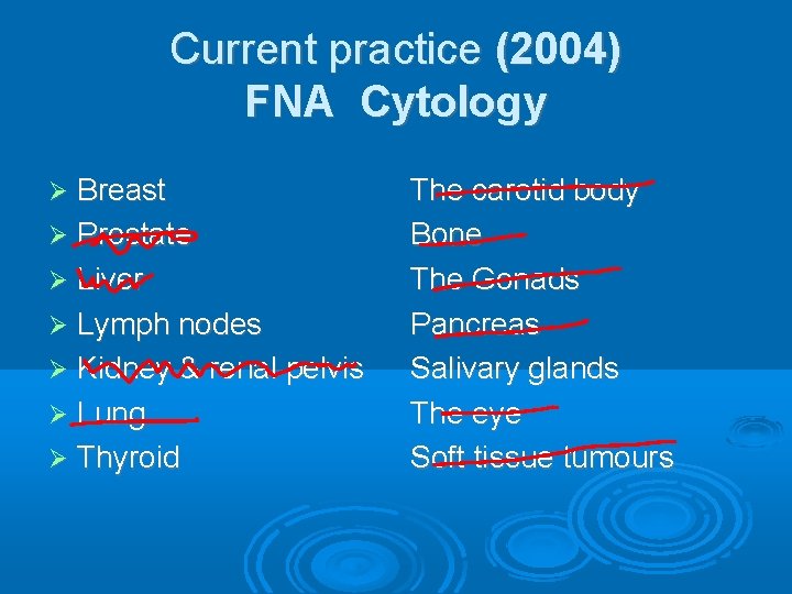 Current practice (2004) FNA Cytology Breast Prostate Liver Lymph nodes Kidney & renal pelvis
