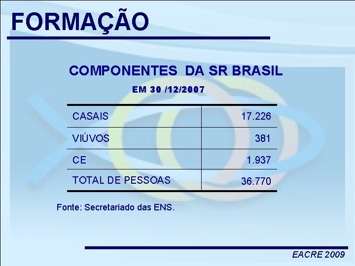 FORMAÇÃO COMPONENTES DA SR BRASIL EM 30 /12/2007 CASAIS 17. 226 VIÚVOS 381 CE