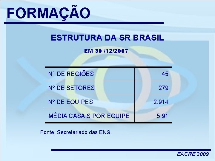 FORMAÇÃO ESTRUTURA DA SR BRASIL EM 30 /12/2007 N° DE REGIÕES 45 Nº DE