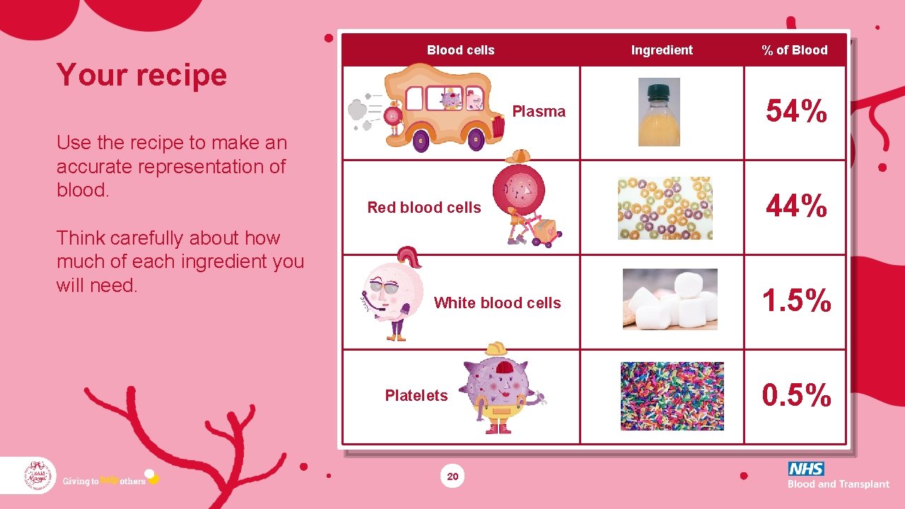 Blood cells Ingredient % of Blood Your recipe Plasma Use the recipe to make