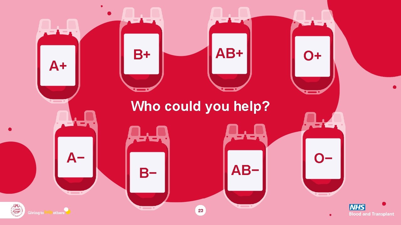 A+ AB+ B+ O+ Who could you help? A− AB− B− 23 O− 