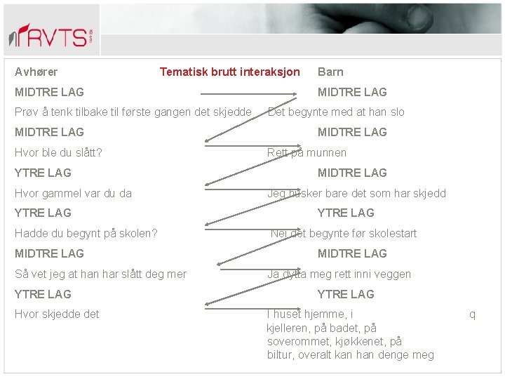 Avhører Tematisk brutt interaksjon MIDTRE LAG Prøv å tenk tilbake til første gangen det