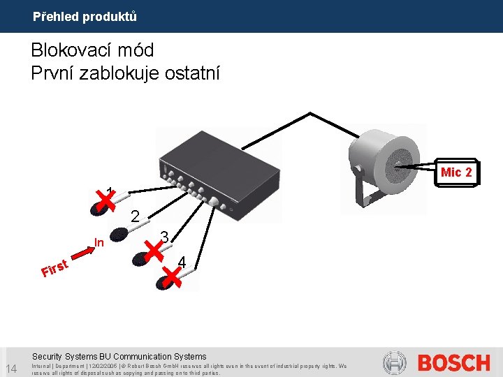 Přehled produktů Blokovací mód První zablokuje ostatní Mic 2 1 2 In st Fir