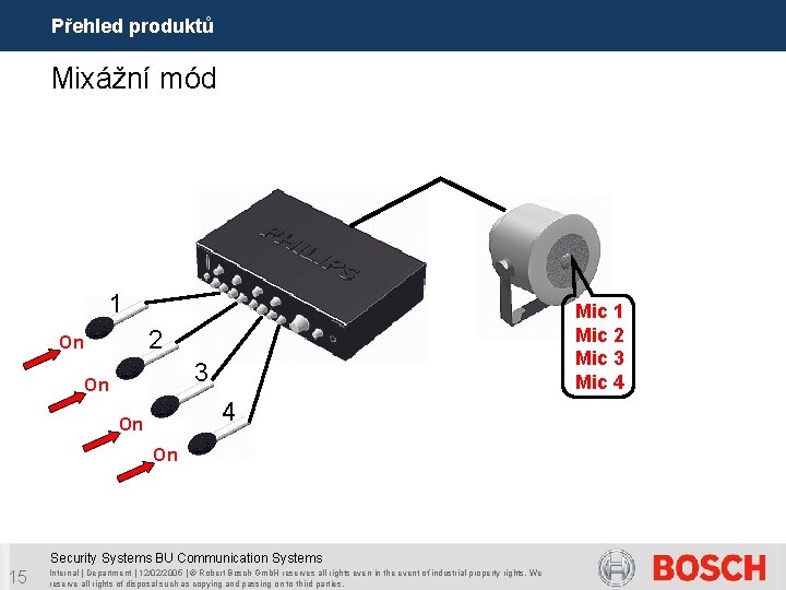 Přehled produktů Mixážní mód 1 Mic 2 Mic 3 Mic 4 2 On 3