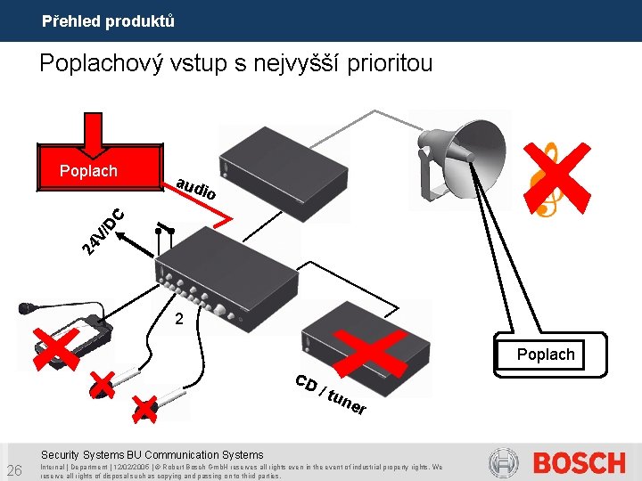 Přehled produktů Poplachový vstup s nejvyšší prioritou Poplach aud 24 V/ DC io 2