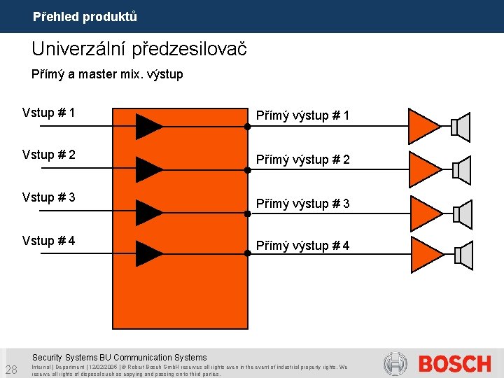 Přehled produktů Univerzální předzesilovač Přímý a master mix. výstup Vstup # 1 Vstup #