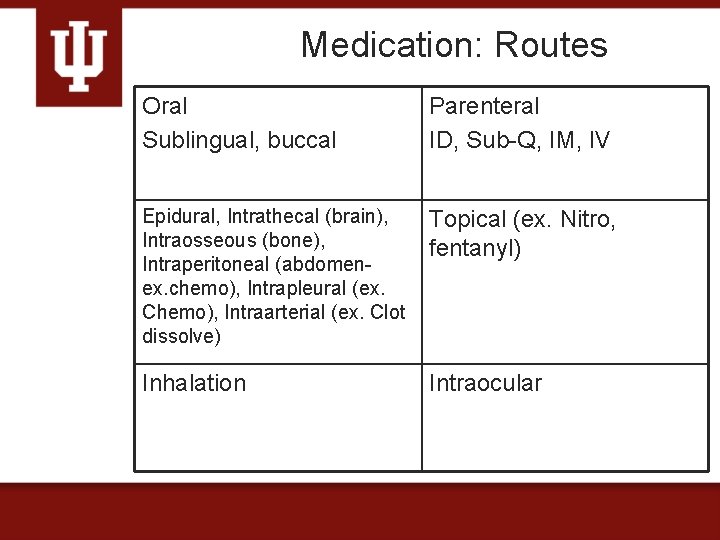 Medication: Routes Oral Sublingual, buccal Parenteral ID, Sub-Q, IM, IV Epidural, Intrathecal (brain), Intraosseous