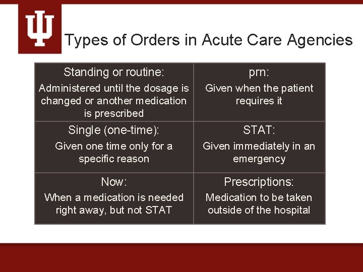 Types of Orders in Acute Care Agencies Standing or routine: prn: Administered until the