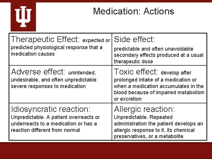 Medication: Actions Therapeutic Effect: expected or Side effect: predicted physiological response that a medication