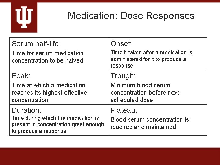 Medication: Dose Responses Serum half-life: Onset: Time for serum medication concentration to be halved