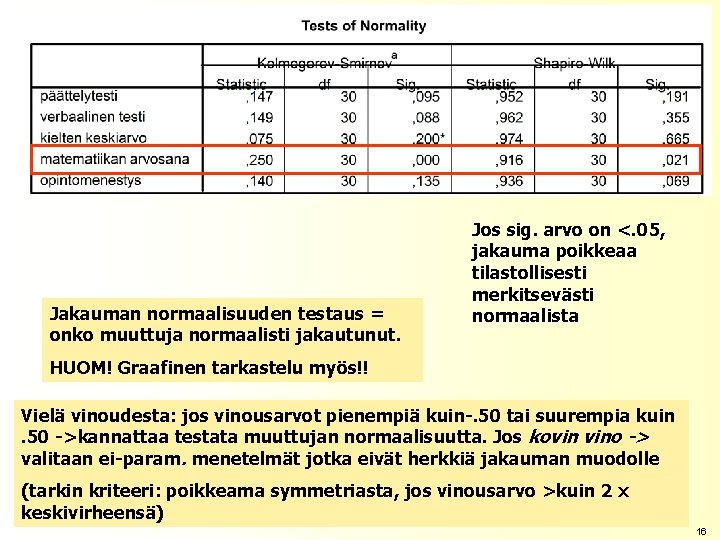 Jakauman normaalisuuden testaus = onko muuttuja normaalisti jakautunut. Jos sig. arvo on <. 05,