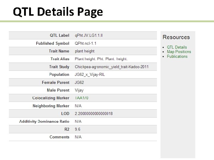 QTL Details Page 