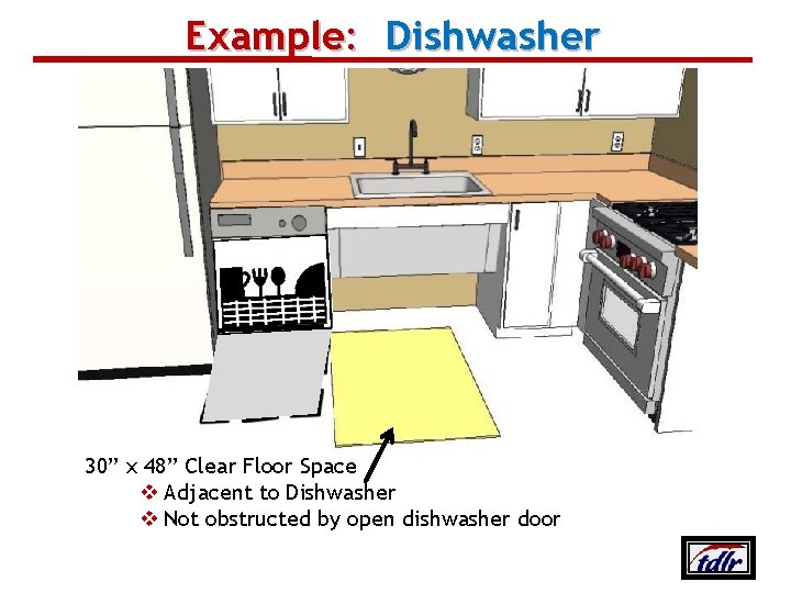 Example: Dishwasher 30” x 48” Clear Floor Space v Adjacent to Dishwasher v Not