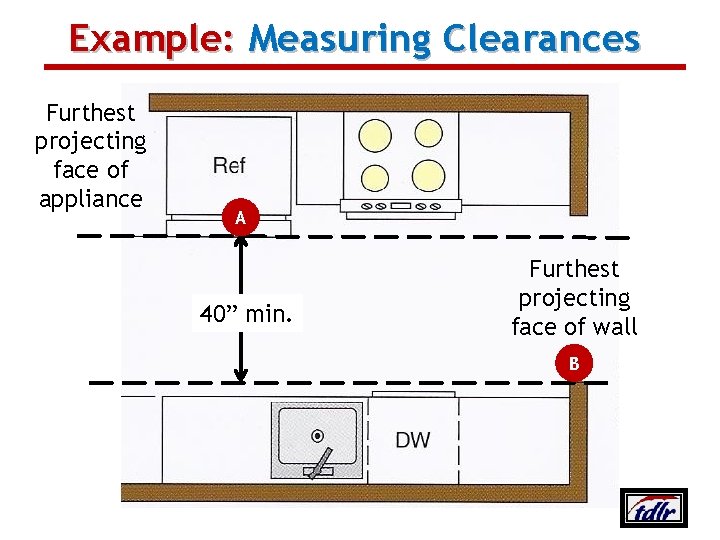 Example: Measuring Clearances Furthest projecting face of appliance A 40” min. Furthest projecting face