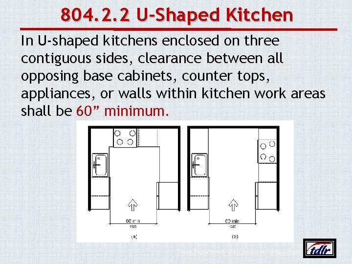 804. 2. 2 U‐Shaped Kitchen In U-shaped kitchens enclosed on three contiguous sides, clearance