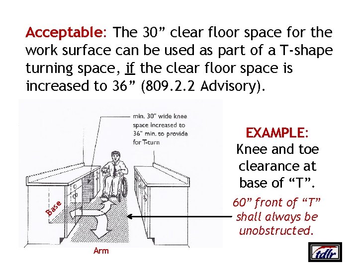 Acceptable: The 30” clear floor space for the work surface can be used as